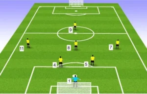 Quy Định Chi Tiết Về Luật Sân Bóng Đá Thi Đấu Chuẩn FIFA